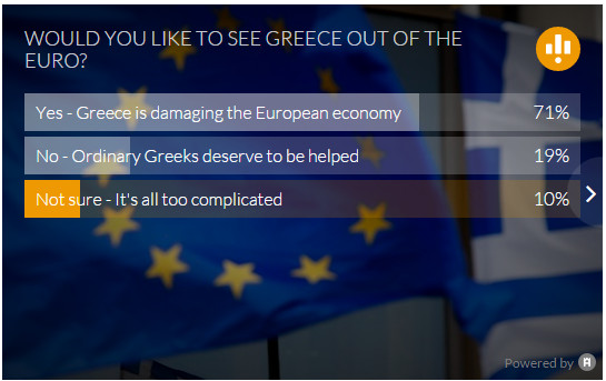 Δημοσκόπηση ΣΟΚ στη Βρετανία για την Ελλάδα - Φωτογραφία 2