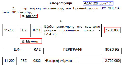 Ενίσχυση του Κωδικού των Οδοιπορικών και Μείωση του κωδικού των Καυσιμών και της Ηλεκτρικής Ενέργειας - Φωτογραφία 2