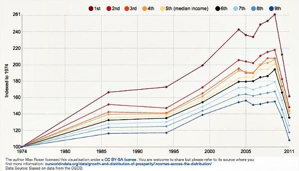 Washington Post: Οι φτωχοί στην Ελλάδα επέστρεψαν στο 1980 -Τι πραγματικά σημαίνει η κρίση - Φωτογραφία 2