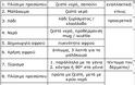 Μόνο για άνδρες: Τα μυστικά του τέλειου ξυρίσματος - Φωτογραφία 2