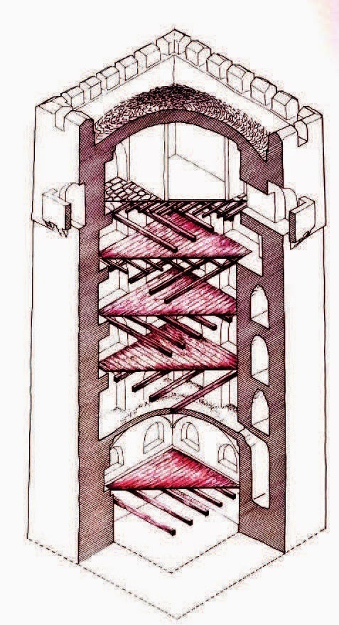 6327 -  Οχυρωματικοί πύργοι του 16ου αιώνα στις Μονές του Αγίου Όρους - Φωτογραφία 3