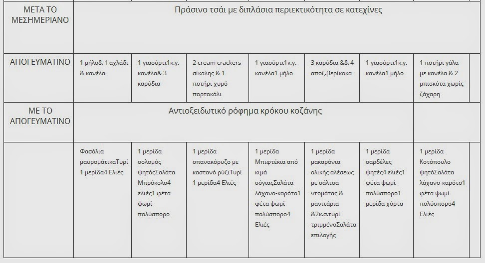 Η δίαιτα που τρως το βράδυ και αδυνατίζεις! - Φωτογραφία 3