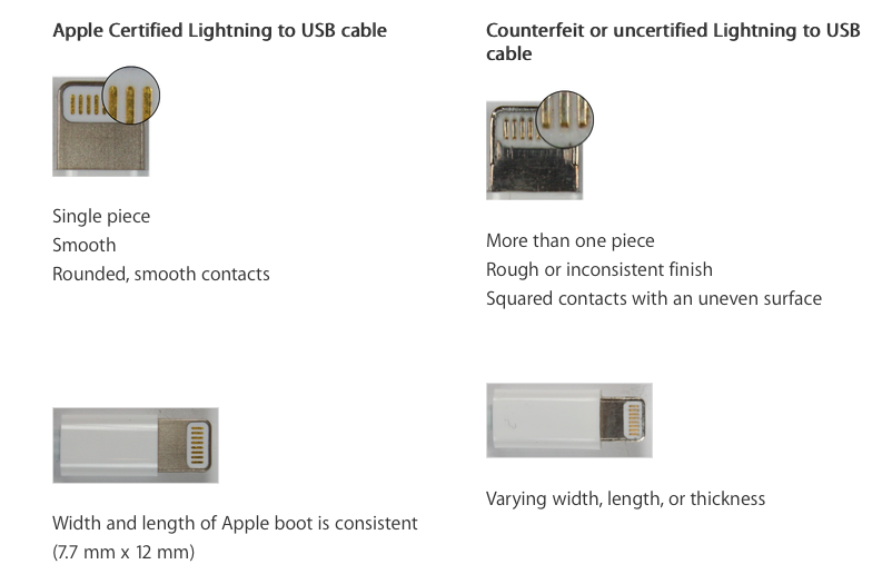 Η Apple δίνει οδηγίες για τα καλώδια φόρτισης του iphone - Φωτογραφία 5