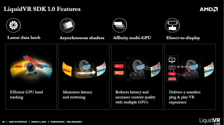 Το Fudzilla κάνει λόγο για την Fiji VR GPU της AMD - Φωτογραφία 1