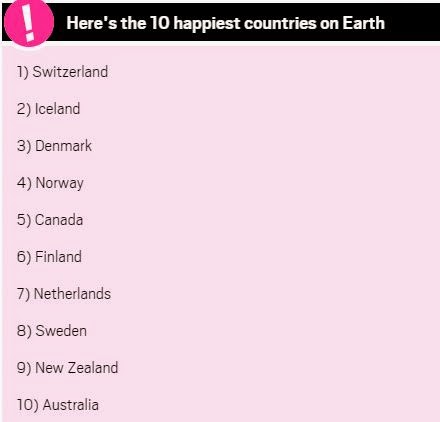 Αυτές είναι οι πιο ευτυχισμένες χώρες στον κόσμο - Φωτογραφία 2