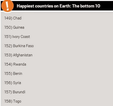 Αυτές είναι οι πιο ευτυχισμένες χώρες στον κόσμο - Φωτογραφία 3