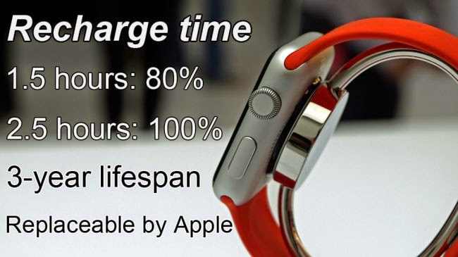 Η μπαταρία του Apple Watch διαρκεί μέχρι 1000 κύκλους φόρτισης - Φωτογραφία 1