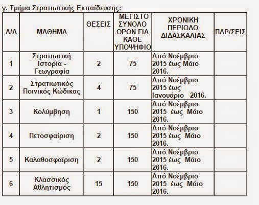 Θέσεις εργασίας στη Σχολή Μόνιμων Υπαξιωματικών στα Τρίκαλα - Φωτογραφία 7