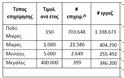 Μείωση έως 80% στα πλαστά και εικονικά τιμολόγια φέρνει η ηλεκτρονική τιμολόγηση - Φωτογραφία 2