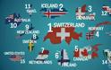 Αυτές είναι οι 15 πιο ευτυχισμένες χώρες στον κόσμο... [video]