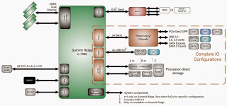 Τα χαρακτηριστικά του νέου Chipset της AMD - Φωτογραφία 1