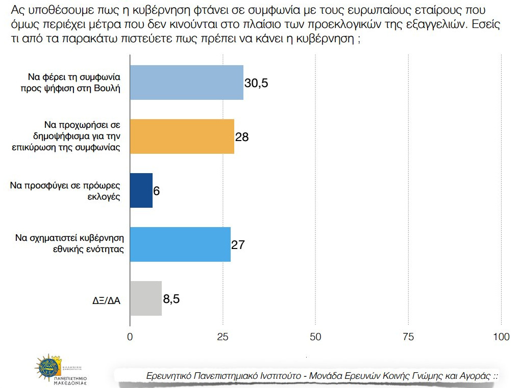 Δημοσκόπηση - βόμβα προκαλεί εγκεφαλικό στον Τσίπρα - Φωτογραφία 5