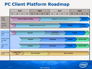 Νέο ανεπίσημο roadmap της Intel (2015-2016) - Φωτογραφία 1