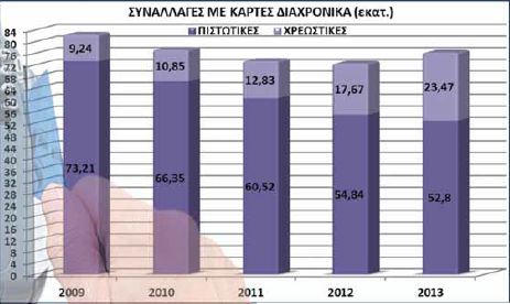 ΠΛAΣTIKO XPHMA: Πως και ποιοι ετοιμάζονται για χρυσές δουλειές; - Φωτογραφία 2