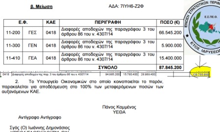 ΜΕΙΩΣΗ 88 ΕΚΑΤ ΕΥΡΩ ΤΟΥ ΚΩΔΙΚΟΥ ΠΟΥ ΚΑΤΑΒΑΛΛΟΝΤΑΙ ΤΑ ΑΝΑΔΡΟΜΙΚΑ. ΤΙ ΣΥΜΒΑΙΝΕΙ; - Φωτογραφία 2