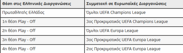 ΣΤΕΛΝΕΙ... ΤΟΝ 2ο ΤΩΝ PLAY OFFS ΣΤΟΥΣ ΟΜΙΛΟΥΣ ΤΟΥ EUROPA LEAGUE Ο ΘΡΥΛΟΣ! (PHOTOS) - Φωτογραφία 2