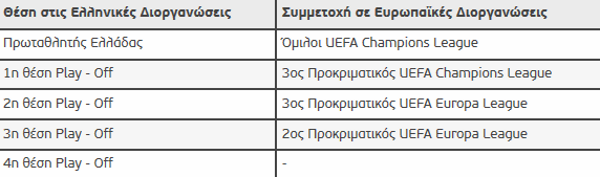 ΣΤΕΛΝΕΙ... ΤΟΝ 2ο ΤΩΝ PLAY OFFS ΣΤΟΥΣ ΟΜΙΛΟΥΣ ΤΟΥ EUROPA LEAGUE Ο ΘΡΥΛΟΣ! (PHOTOS) - Φωτογραφία 3