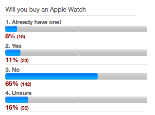 Εσείς θα πάρετε το Apple Watch? - Φωτογραφία 2
