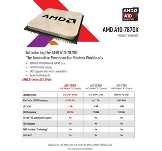 Η AMD ανακοίνωσε την δυνατή Godavari APU, A10-7870K - Φωτογραφία 1