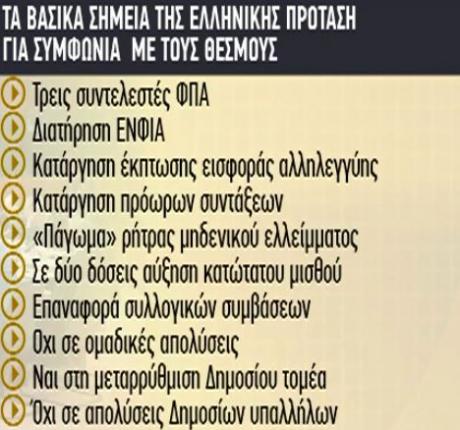 Αυτά περιλαμβάνει η πρόταση της κυβέρνησης προς τους θεσμούς - Φωτογραφία 2