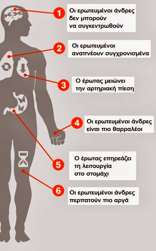 Tι συμβαίνει στο σώμα μας όταν είμαστε ερωτευμένοι - Φωτογραφία 2