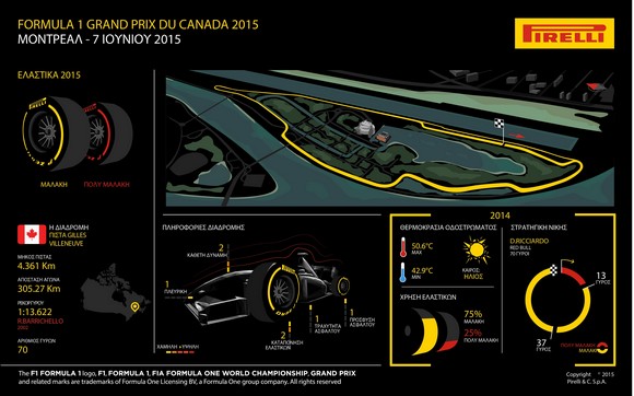 Το preview το GP του Καναδά - Φωτογραφία 2