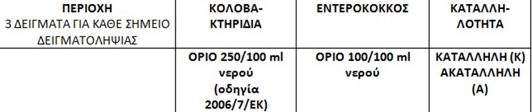 Σας ΕΝΔΙΑΦΕΡΕΙ! Αυτές είναι οι παραλίες που κρίθηκαν ακατάλληλες στην Αττική! - Φωτογραφία 14