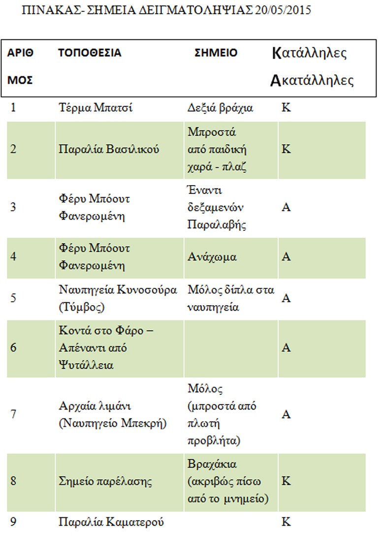 Σας ΕΝΔΙΑΦΕΡΕΙ! Αυτές είναι οι παραλίες που κρίθηκαν ακατάλληλες στην Αττική! - Φωτογραφία 22