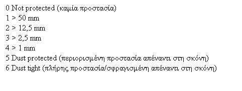 Πόσο αδιάβροχο είναι το smartphone σας; Δείτε αναλυτικό πίνακα - Φωτογραφία 2