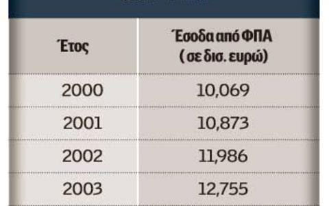 Οι φόροι - φωτιά για μισθωτούς, εταιρείες και επαγγελματίες - Φωτογραφία 2