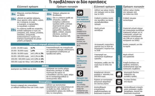 ΔΥΣΚΟΛΑ ΤΑ ΠΡΑΓΜΑΤΑ: Η ζωή των Ελλήνων θα αλλάξει δραματικά μετά τη νέα συμφωνία - Φωτογραφία 2