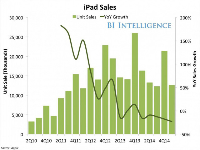 Η Apple κατηγορείται για στοχευμένο multitasikng για να αυξήσει τις πωλήσεις του iPad - Φωτογραφία 4