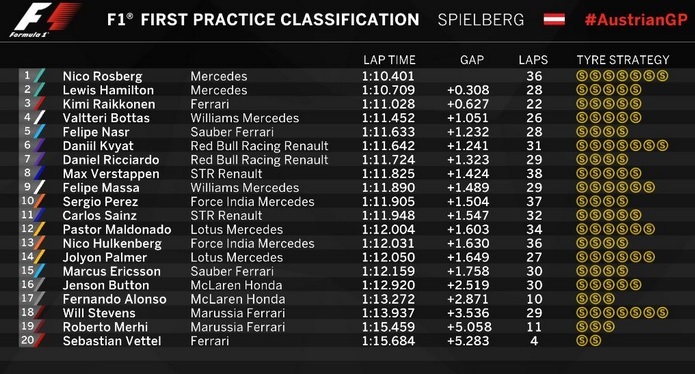 Ένταση και παραλίγο ατύχημα στη Formula 1 - Φωτογραφία 2