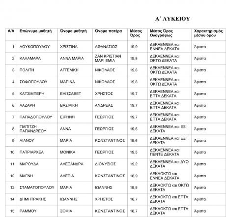Πάτρα: Το 92% των μαθητών του Αρσακείου εισάγεται σε μια Ανώτατη Σχολή! - Tα ονόματα των μαθητών που αρίστευσαν - Φωτογραφία 3