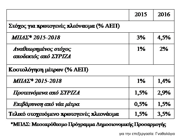 Ναι και Όχι, παραλλαγές σε ένα δρόμο και μία αγωνία… - Φωτογραφία 2