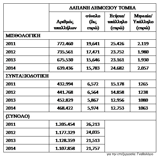 Ναι και Όχι, παραλλαγές σε ένα δρόμο και μία αγωνία… - Φωτογραφία 4