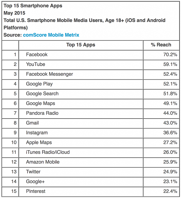 Η Apple κορυφαίος κατασκευαστής στις ΗΠΑ - Φωτογραφία 4