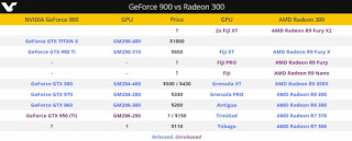 Προ των πυλών η GeForce GTX 950 (Ti) της NVIDIA - Φωτογραφία 1