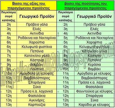 Να τι παράγει η Ελλάδα που μας φλόμωσαν στο ψέμα ότι δε παράγουμε τίποτα - Δείτε και συγκρατείστε την οργή σας - Φωτογραφία 2