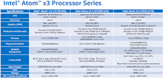 Καθυστερούν οι Intel Atom x3 4G SoFIA έως τις αρχές του 2016 - Φωτογραφία 1