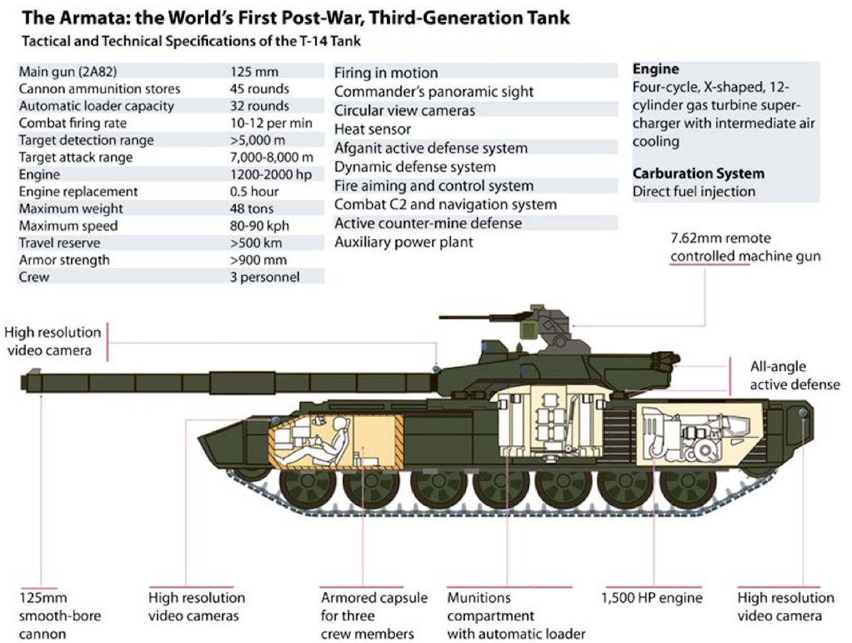 Γιατί το Armata γονατίζει το Κρεμλίνο; - Φωτογραφία 2