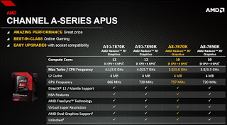 Νέος προσιτός AMD A8-7670K APU - Φωτογραφία 1