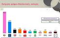 METRON ANALYSIS: ΙΣΧΥΡΟ ΠΡΟΒΑΔΙΣΜΑ ΣΥΡΙΖΑ