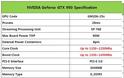 Η NVIDIA GeForce GTX 950 έρχεται στις 17 Αυγούστου
