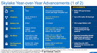 Νέα slides των Intel Skylake διαρρέουν - Φωτογραφία 1