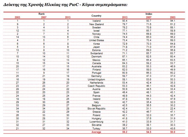 Η «χρυσή ηλικία» μπορεί να προσφέρει ακόμα πολλά - Φωτογραφία 2