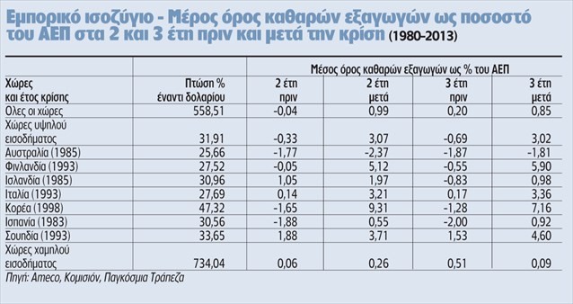 Τι συνέβη σε 26 χώρες που άλλαξαν συναλλαγματικό σύστημα - Φωτογραφία 3