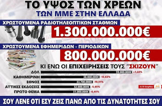 Όχι δεν είναι ψέμα - Δείτε αναλυτικά τα αστρονομικά χρέη των Ελληνικών καναλιών και θα φρίξετε... [photos] - Φωτογραφία 1