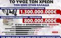 Όχι δεν είναι ψέμα - Δείτε αναλυτικά τα αστρονομικά χρέη των Ελληνικών καναλιών και θα φρίξετε... [photos]