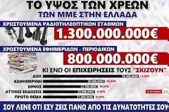 Όχι δεν είναι ψέμα - Δείτε αναλυτικά τα αστρονομικά χρέη των Ελληνικών καναλιών και θα φρίξετε... [photos]